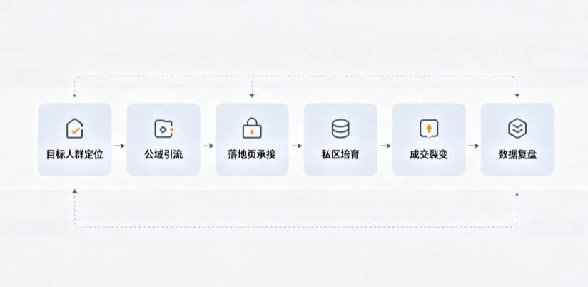 上栗县AI 搜索获客深度解析：把握生成式搜索红利，抢占 AI 智能体流量入口