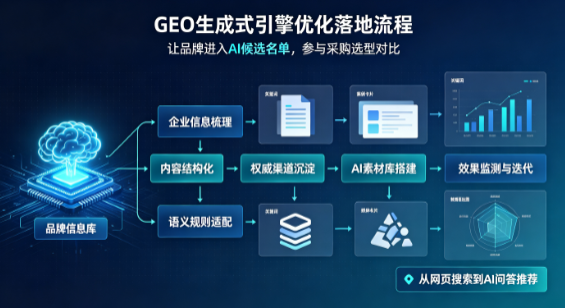 上栗县B端采购决策：GEO优化藏着哪些全新机会？