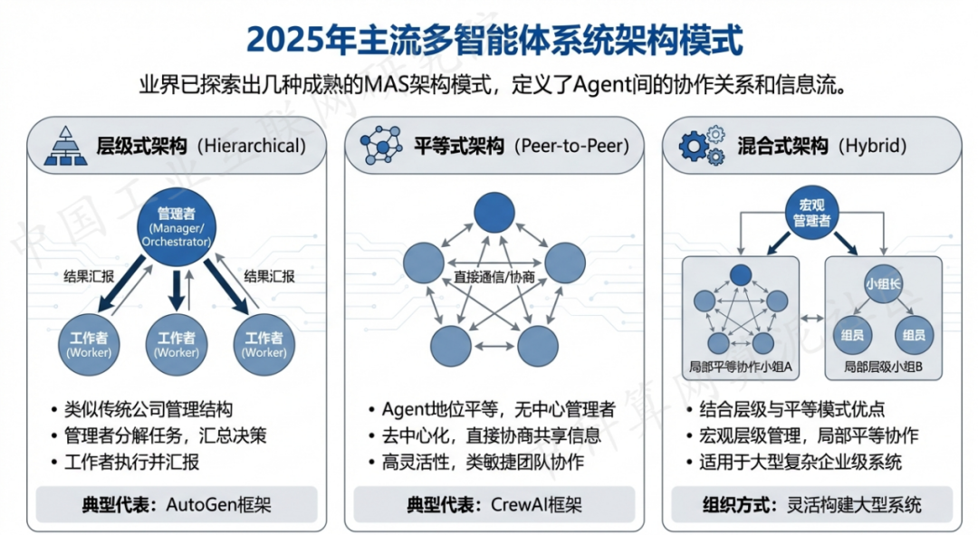 上栗县 AI 智能体商业应用探析：智能自主程序助力企业数字化升级