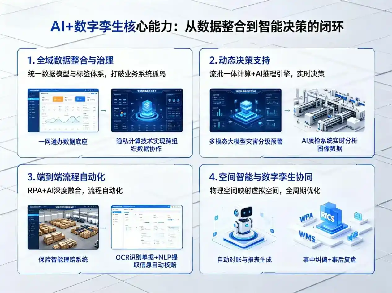 AI大模型落地优化服务｜解决上栗县企业大模型响应慢、输出不准、成本偏高问题
