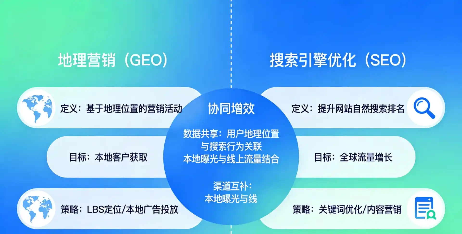 立足上栗县，从用户需求与流量逻辑，解读GEO优化的落地价值与应用前景