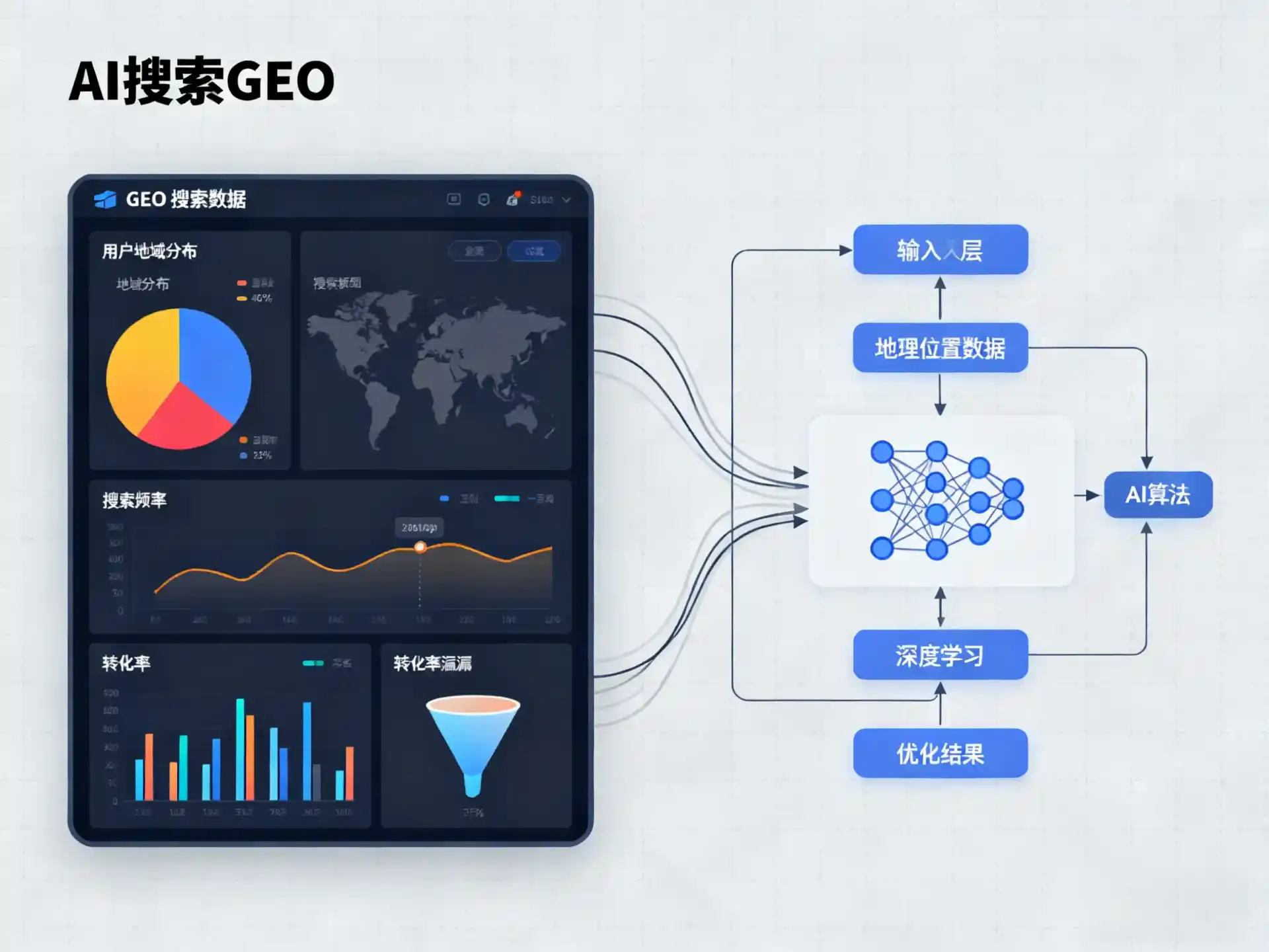 上栗县GEO优化服务商该如何筛选？生成式引擎优化行业实践观察